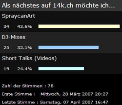 14k-umfrage